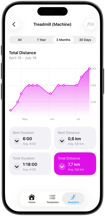Adaptive Tracking