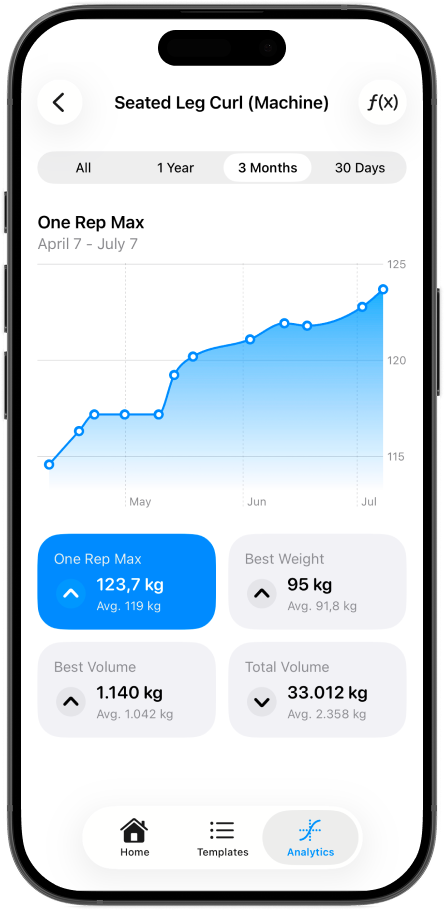 Beautiful Analytics detailed workout graphs mockup screen